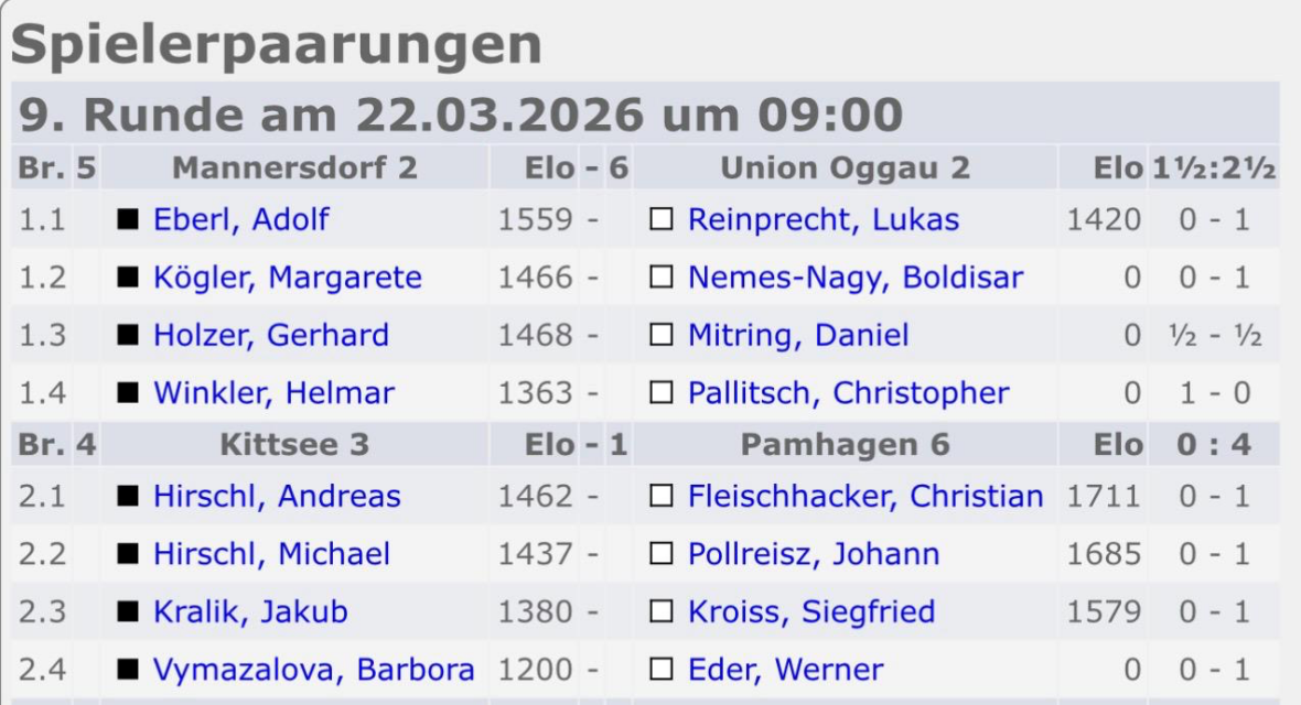 Schachspielergebnisse für vier Mannschaften, mit Spielernamen, Elozahlen und Spielergebnissen für jedes Brett. Team Union Oggau 2 spielte gegen Mannersdorf 2, und Pamhagen 6 spielte gegen Kittsee 3.