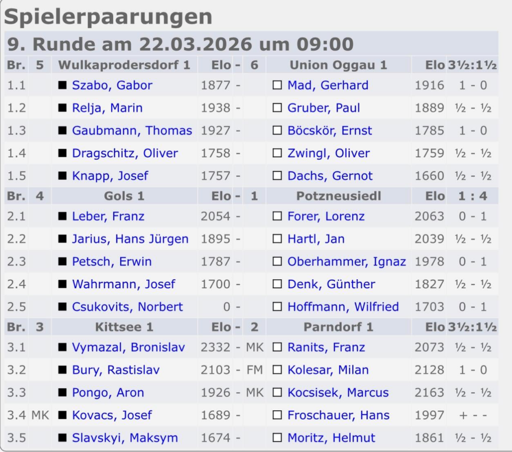 Eine Tabelle zeigt die Schachspielpaarungen für die 9. Runde am 22. März 2026 um 9:00 Uhr. Sie enthält Spielernamen, Vereine und Elozahlen für die Mannschaften Wulkaprodersdorf, Union Oggau, Kitssee und Parndorf.
