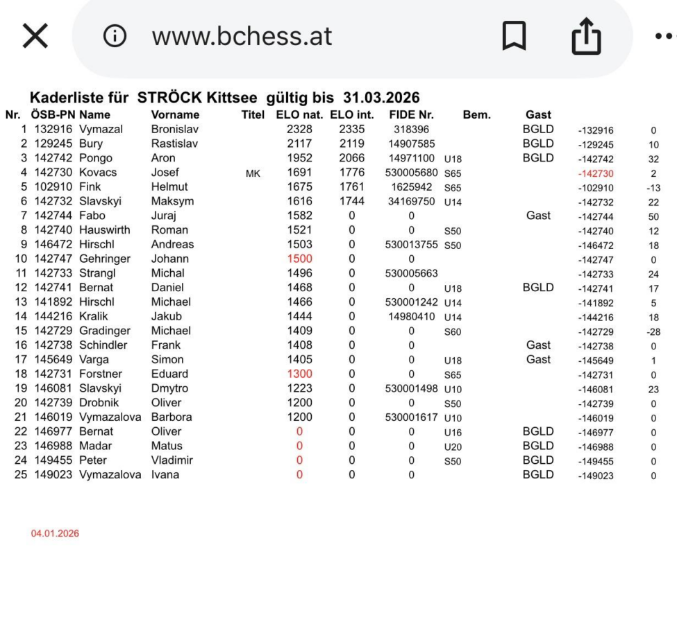 Ein Screenshot einer Schachklub-Spielerliste von bcchess.at mit Namen, Titeln, ELO-Ratings, ID-Nummern, FIDE-Titeln, Geschlechtern und Geburtsjahren in tabellarischer Form. Die Liste ist bis zum 31. März 2026 gültig.