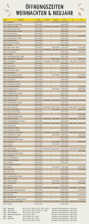 Eine Tabelle mit den Weihnachts- und Neujahrsöffnungszeiten der verschiedenen Kassen und Geschäfte der Wiener Linien. In den Spalten sind die Standorte und Daten aufgeführt, in den Zeilen die konkreten Öffnungszeiten vom 24. Dezember 2023 bis zum 7. Januar 2024.